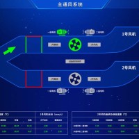 智能畜禽通风控制系统